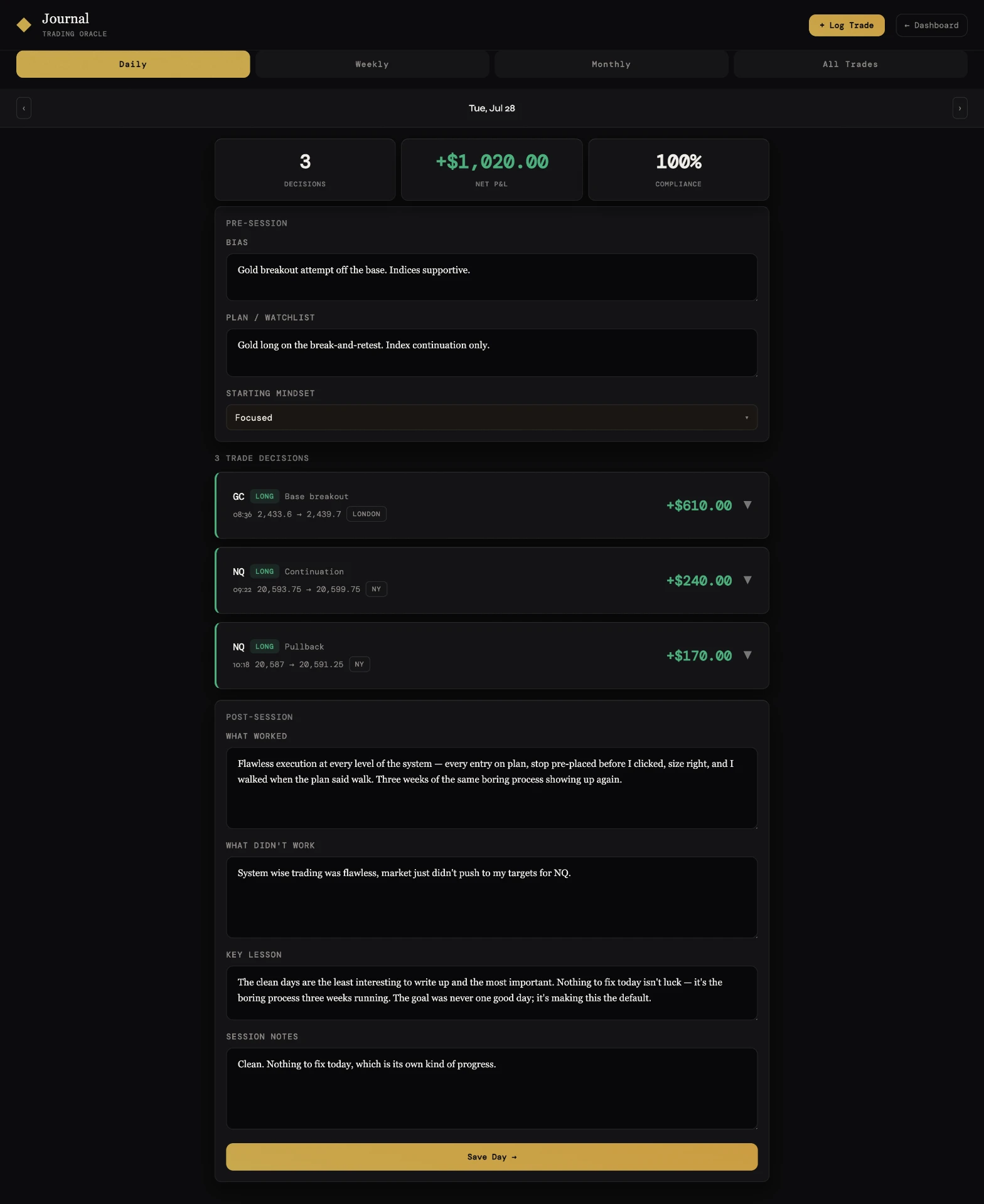 Daily journal for July 28: three decisions, +$1,020.00 net P&L, 100% compliance, with pre-session bias, plan and watchlist, starting mindset, three winning GC and NQ trades, and a post-session review.